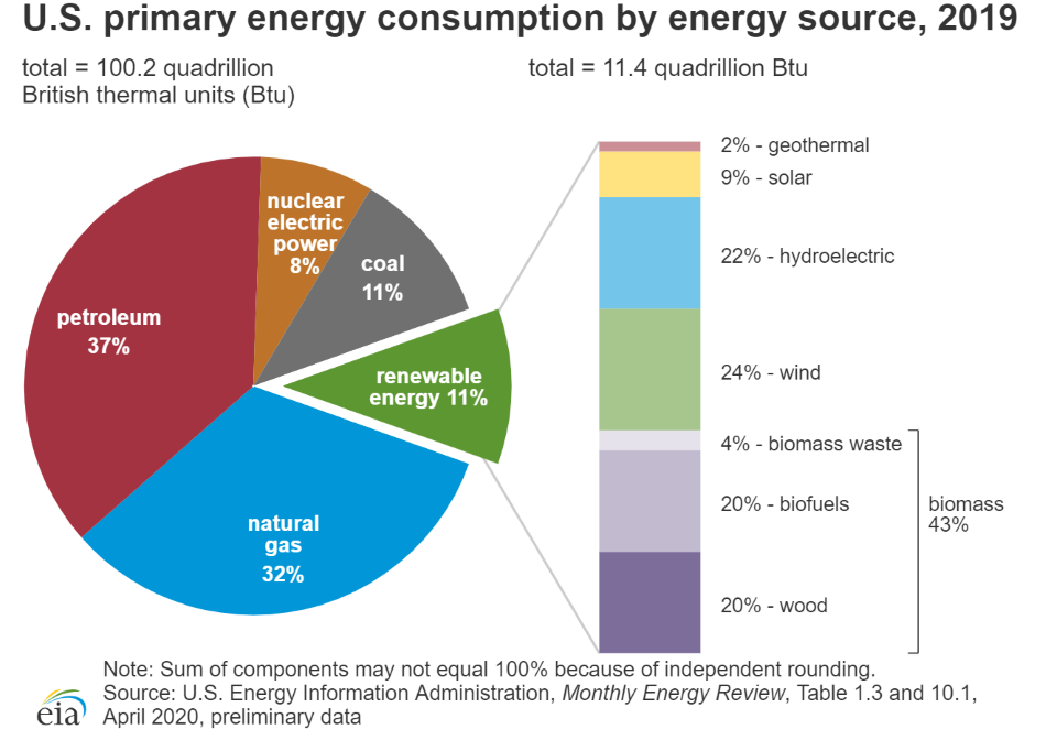 energy_consumption_source